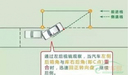 科目二侧方停车技巧视频讲解,视频详解攻略
